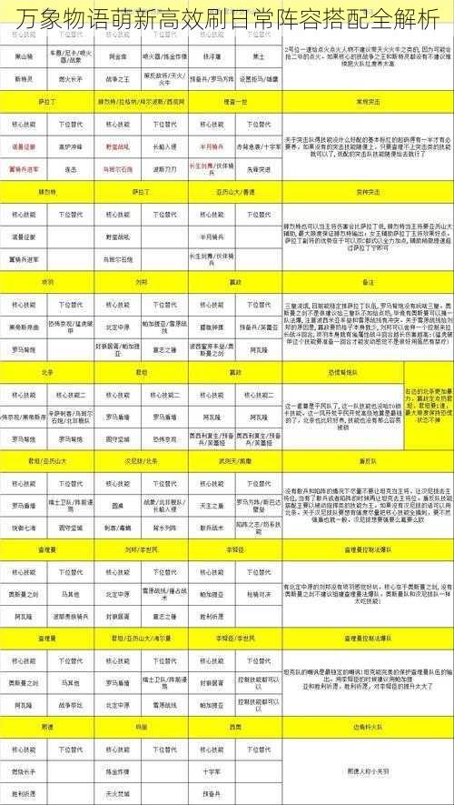 万象物语萌新高效刷日常阵容搭配全解析