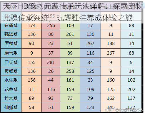 天下HD宠物元魂传承玩法详解：探索宠物元魂传承系统，玩转独特养成体验之旅