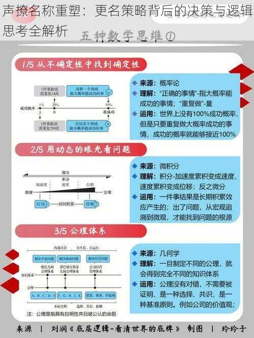 声撩名称重塑：更名策略背后的决策与逻辑思考全解析