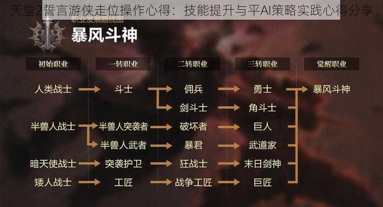 天堂2誓言游侠走位操作心得：技能提升与平AI策略实践心得分享