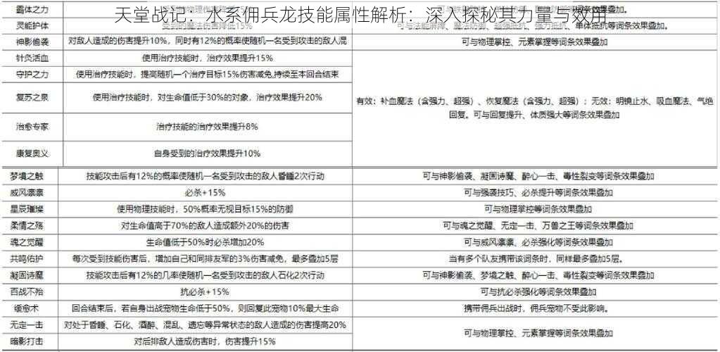 天堂战记：水系佣兵龙技能属性解析：深入探秘其力量与效用