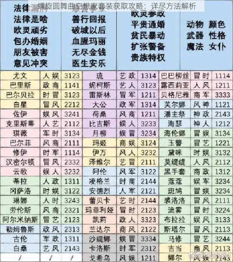 螺旋圆舞曲空想家套装获取攻略：详尽方法解析