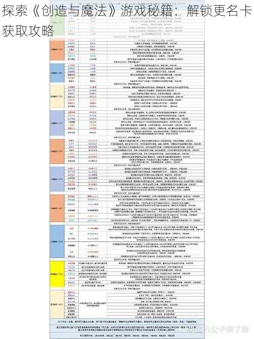 探索《创造与魔法》游戏秘籍：解锁更名卡获取攻略