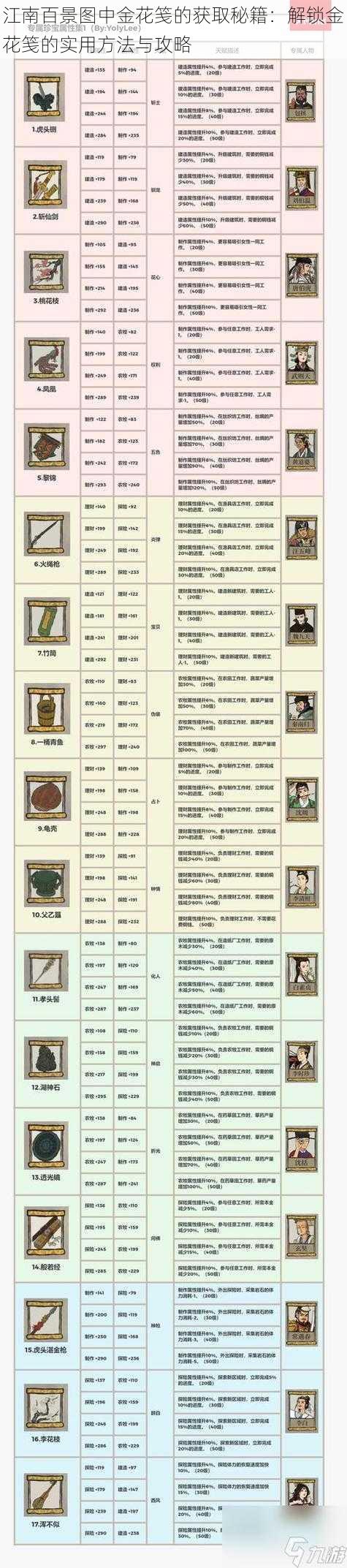 江南百景图中金花笺的获取秘籍：解锁金花笺的实用方法与攻略