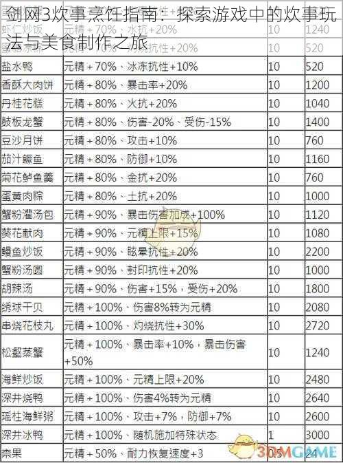 剑网3炊事烹饪指南：探索游戏中的炊事玩法与美食制作之旅