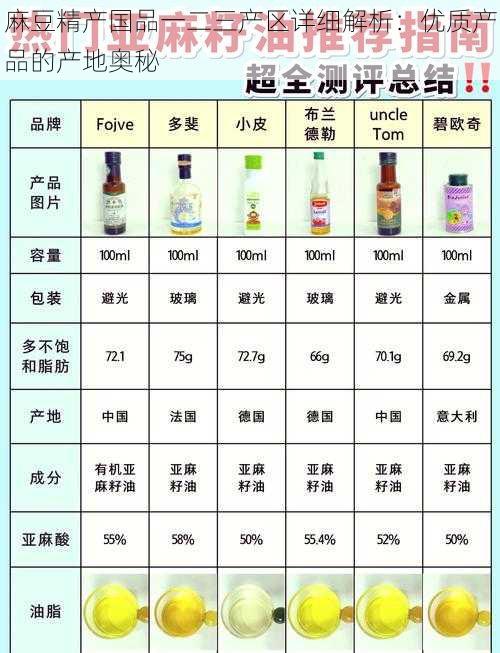 麻豆精产国品一二三产区详细解析：优质产品的产地奥秘