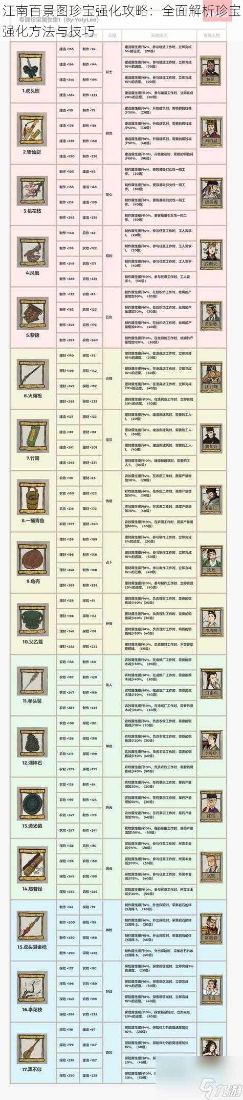 江南百景图珍宝强化攻略：全面解析珍宝强化方法与技巧