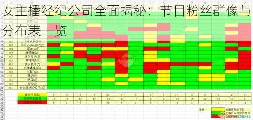 女主播经纪公司全面揭秘：节目粉丝群像与分布表一览