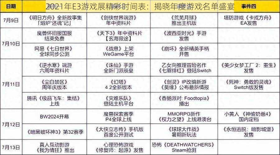 2021年E3游戏展精彩时间表：揭晓年度游戏名单盛宴