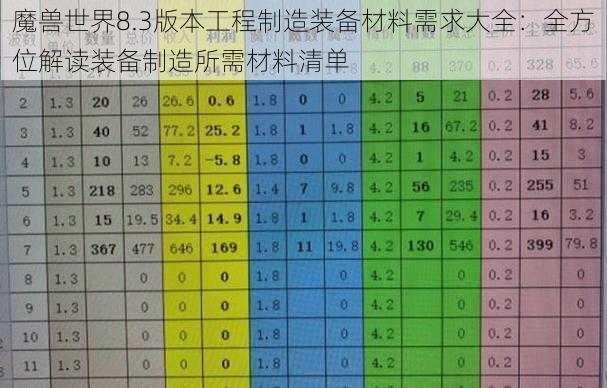 魔兽世界8.3版本工程制造装备材料需求大全：全方位解读装备制造所需材料清单