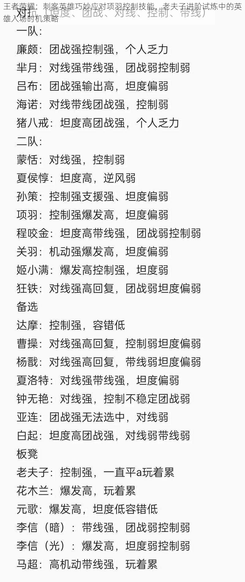 王者荣耀：刺客英雄巧妙应对项羽控制技能，老夫子进阶试炼中的英雄入场时机策略