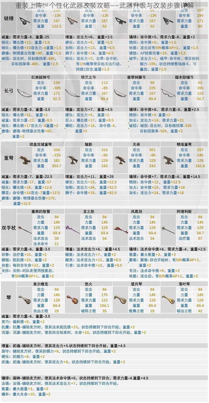 重装上阵：个性化武器改装攻略——武器升级与改装步骤详解