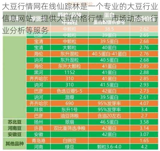 大豆行情网在线仙踪林是一个专业的大豆行业信息网站，提供大豆价格行情、市场动态、行业分析等服务