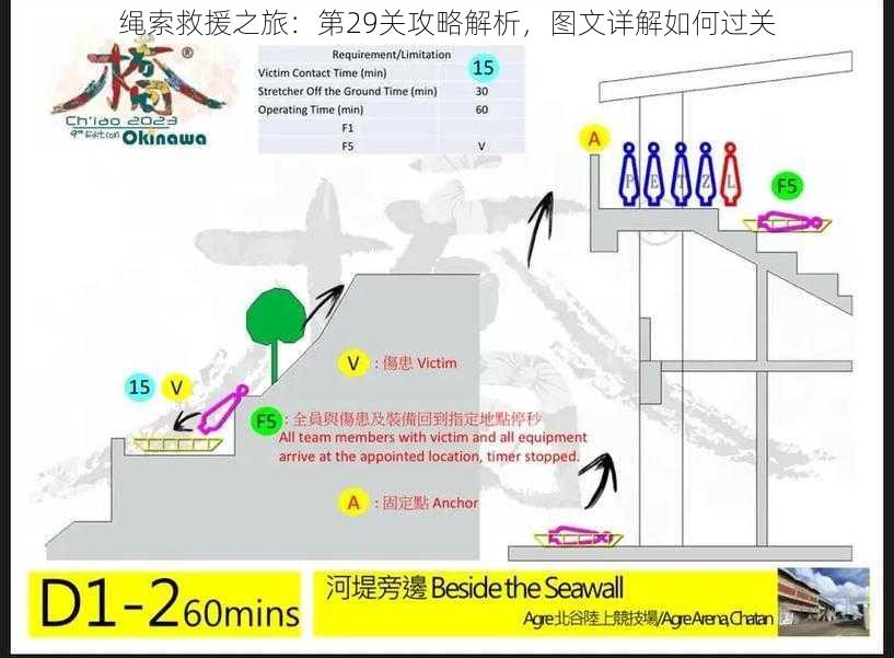 绳索救援之旅：第29关攻略解析，图文详解如何过关