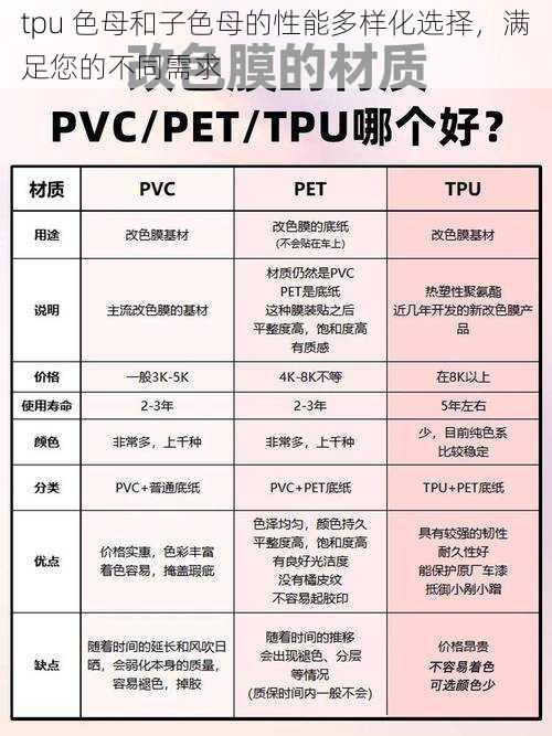 tpu 色母和子色母的性能多样化选择，满足您的不同需求