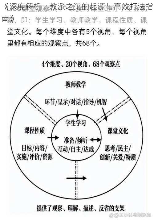 《深度解析：教派之巢的起源与高效打法指南》