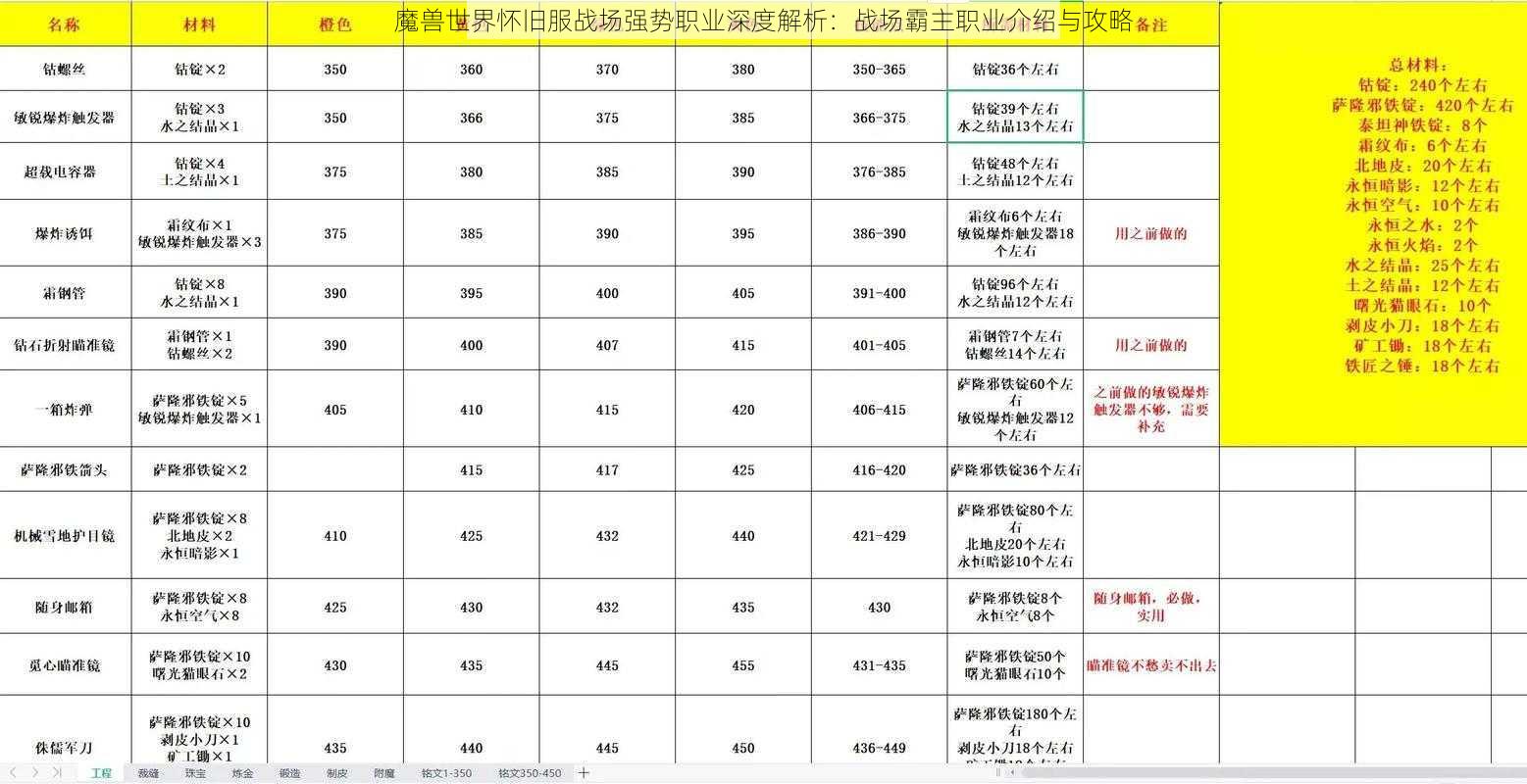 魔兽世界怀旧服战场强势职业深度解析：战场霸主职业介绍与攻略