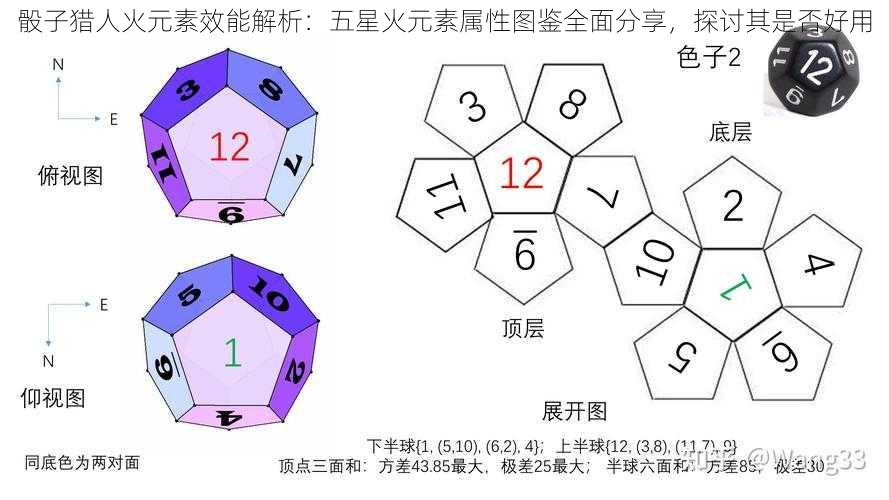 骰子猎人火元素效能解析：五星火元素属性图鉴全面分享，探讨其是否好用