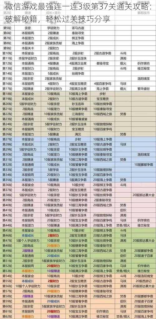 微信游戏最强连一连3级第37关通关攻略：破解秘籍，轻松过关技巧分享