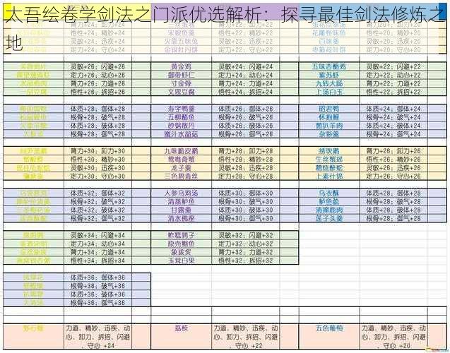 太吾绘卷学剑法之门派优选解析：探寻最佳剑法修炼之地