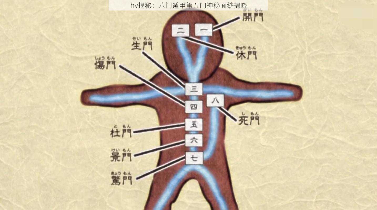 hy揭秘：八门遁甲第五门神秘面纱揭晓