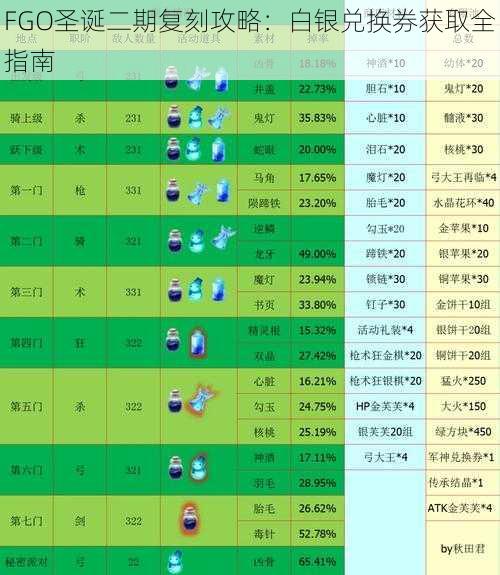 FGO圣诞二期复刻攻略：白银兑换券获取全指南