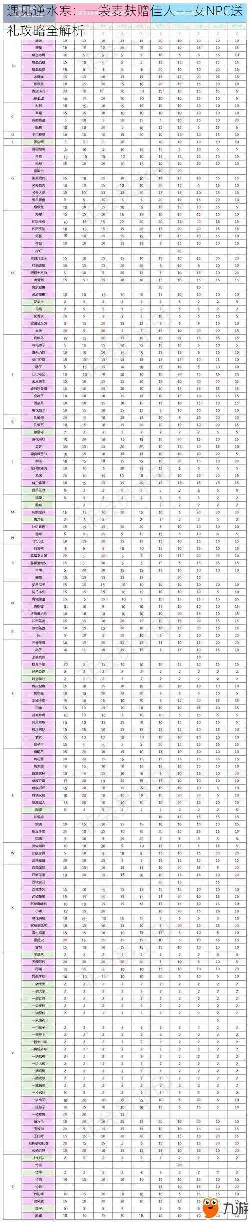 遇见逆水寒：一袋麦麸赠佳人——女NPC送礼攻略全解析