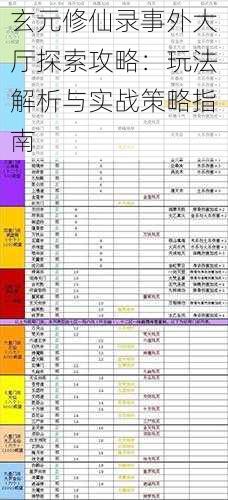 玄元修仙录事外大厅探索攻略：玩法解析与实战策略指南