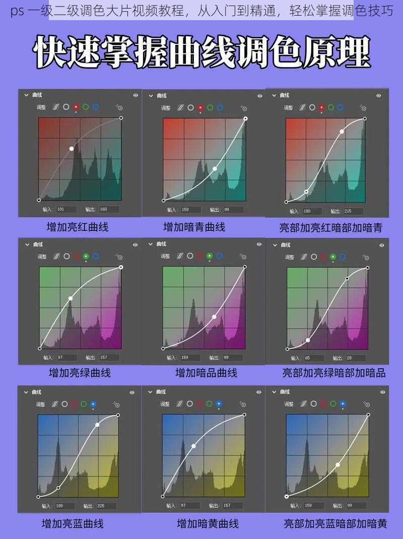 ps 一级二级调色大片视频教程，从入门到精通，轻松掌握调色技巧