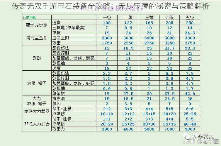 传奇无双手游宝石装备全攻略：无尽宝藏的秘密与策略解析