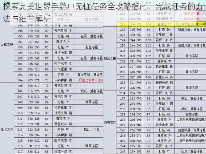 探索完美世界手游申无恤任务全攻略指南：完成任务的方法与细节解析