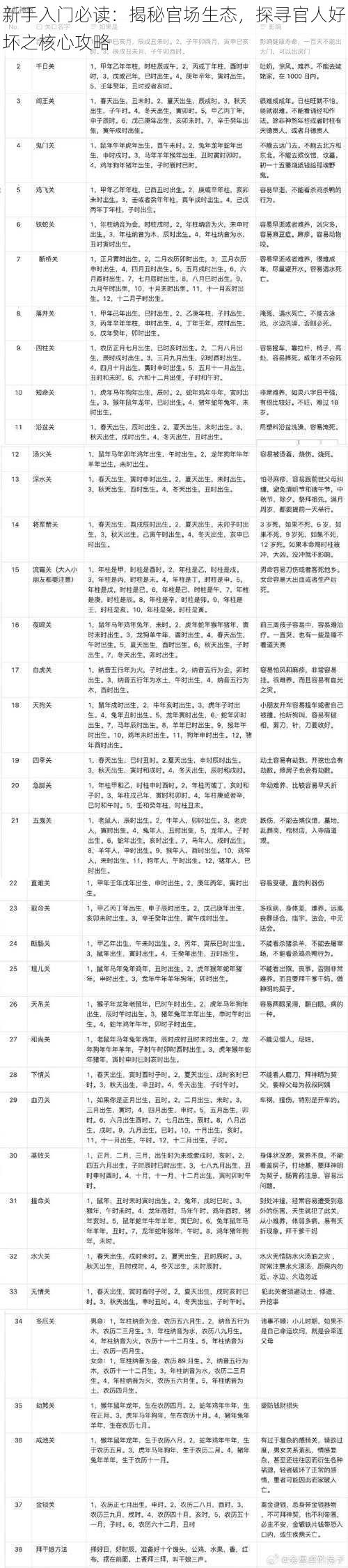 新手入门必读：揭秘官场生态，探寻官人好坏之核心攻略