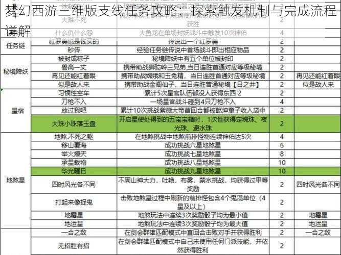 梦幻西游三维版支线任务攻略：探索触发机制与完成流程详解