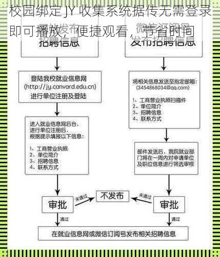 校园绑定 JY 收集系统据传无需登录即可播放，便捷观看，节省时间