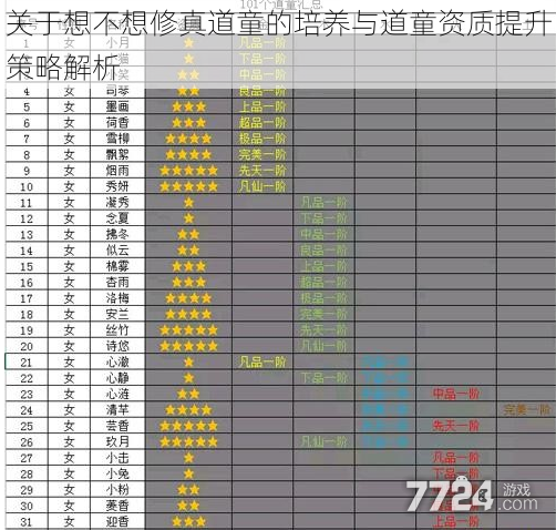 关于想不想修真道童的培养与道童资质提升策略解析