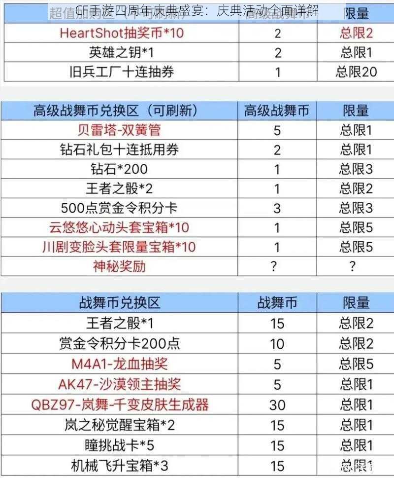 CF手游四周年庆典盛宴：庆典活动全面详解