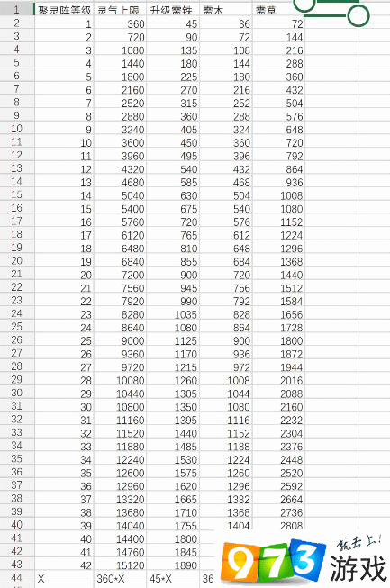 想不想修真洞府升级攻略：升级顺序详解与快速升级技巧分享