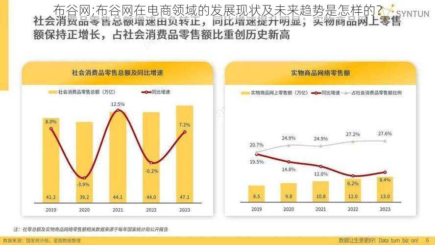 布谷网;布谷网在电商领域的发展现状及未来趋势是怎样的？