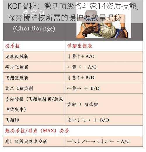 KOF揭秘：激活顶级格斗家14资质技能，探究援护技所需的援护魂数量揭秘