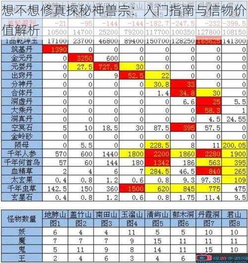 想不想修真探秘神兽宗：入门指南与信物价值解析