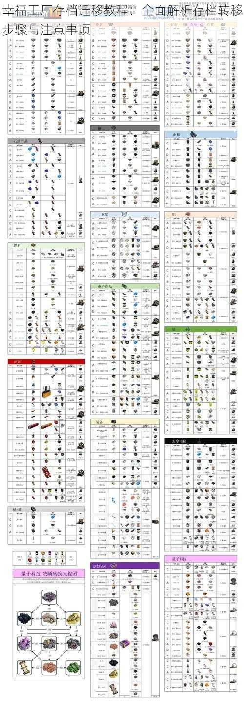 幸福工厂存档迁移教程：全面解析存档转移步骤与注意事项