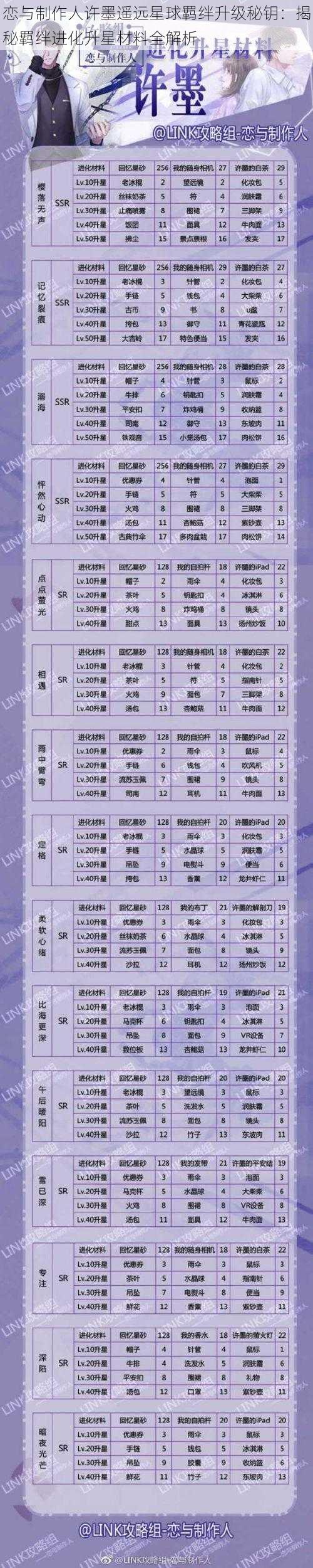 恋与制作人许墨遥远星球羁绊升级秘钥：揭秘羁绊进化升星材料全解析