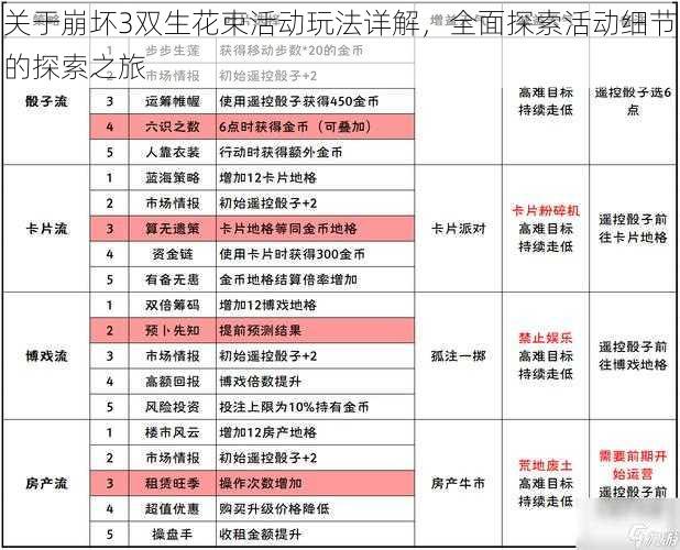 关于崩坏3双生花束活动玩法详解，全面探索活动细节的探索之旅