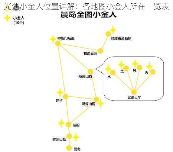 光遇小金人位置详解：各地图小金人所在一览表