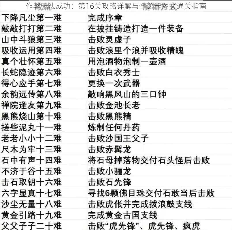 作弊无法成功：第16关攻略详解与全关卡图文通关指南