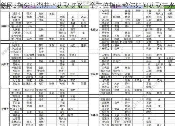 剑网3指尖江湖井水获取攻略：全方位指南教你如何获取井水