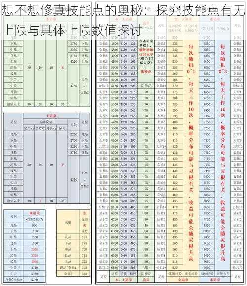 想不想修真技能点的奥秘：探究技能点有无上限与具体上限数值探讨