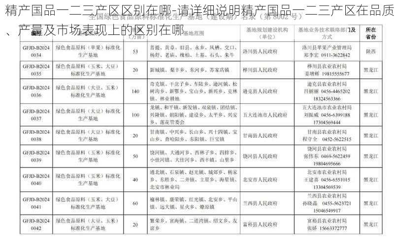 精产国品一二三产区区别在哪-请详细说明精产国品一二三产区在品质、产量及市场表现上的区别在哪