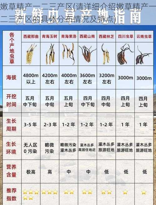 嫩草精产一二三产区(请详细介绍嫩草精产一二三产区的具体分布情况及特点)