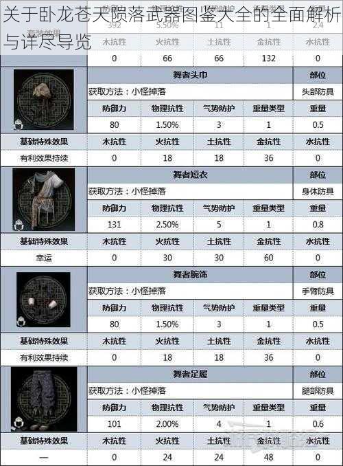 关于卧龙苍天陨落武器图鉴大全的全面解析与详尽导览